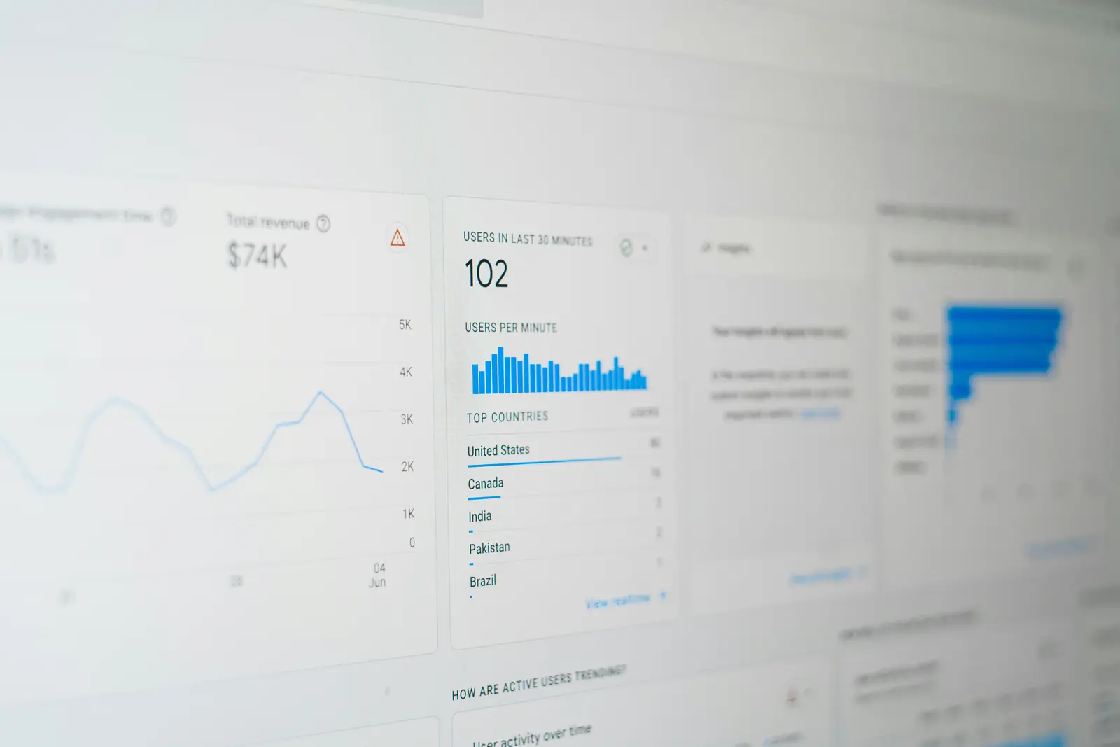A marketing analytics dashboard showing users, revenue and top countries